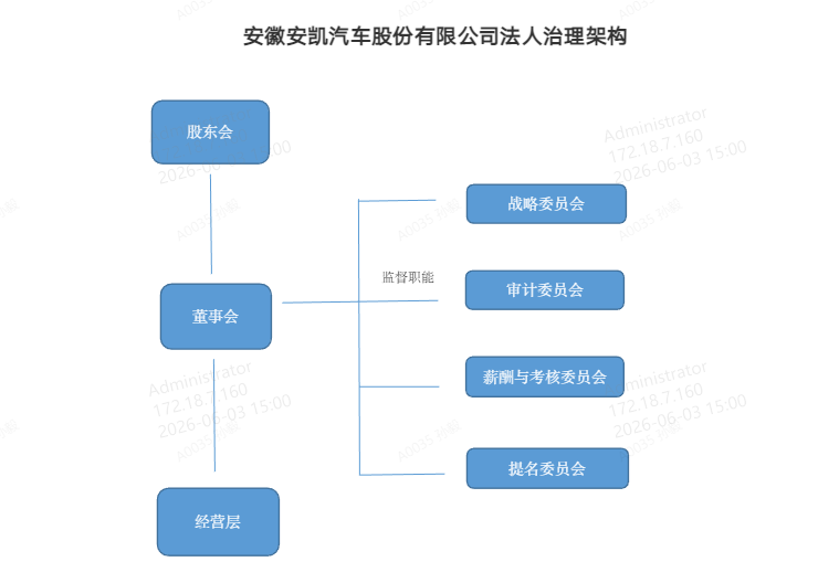 法人架构.png